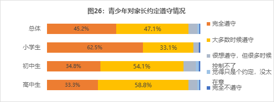 家长们注意！这50款热门网游中三分之一都存在问题！防沉迷措施存在明显缺陷会上瘾伤眼