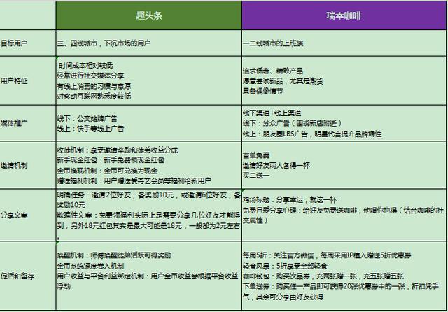 Ȥͷ��/���ҿ��ȣ��ѱ�Ӫ�����Է���