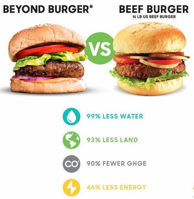 被热炒的“人造肉” 到底是个啥？能吃吗？健康吗？