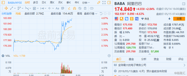 阿里巴巴股市，怎么买阿里巴巴的股票（2019财年收入飙涨51%至561.52亿美元）