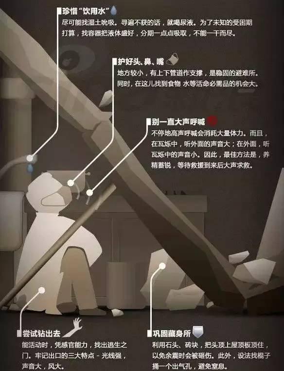 房屋坍塌怎么办？你不得不知道的逃生自救方法