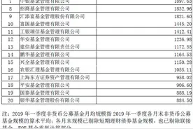 一季度非货币公募月均规模20强出炉 6家公司超2000亿图片
