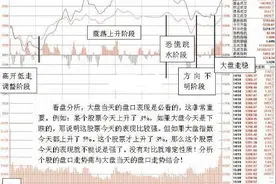 A股市场唯一既安全又稳健的战法：“尾盘买入、隔夜大涨”，获利的威力巨大，练到极致就是高手！图片
