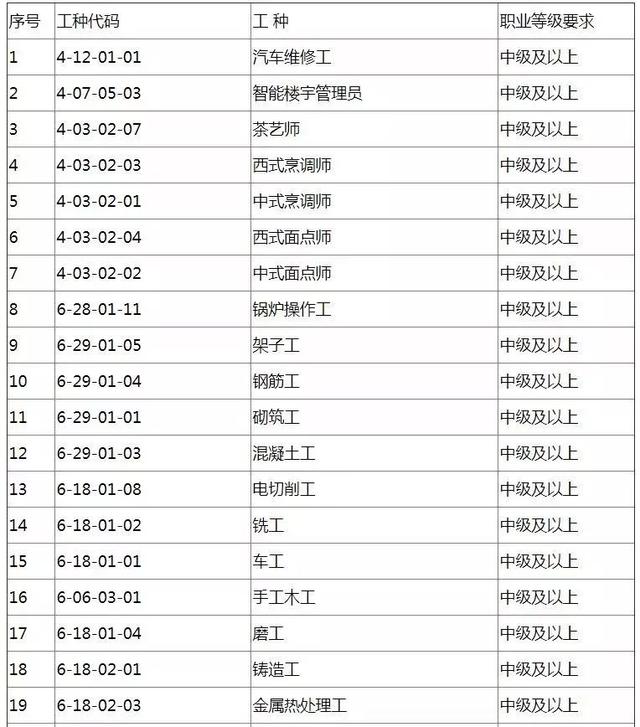 无房、无学历也可入户成都！25日开始报名，“特殊工种”优先