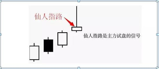 仙人指路与避雷针区别为何在k线出现仙人指路试盘之后满仓