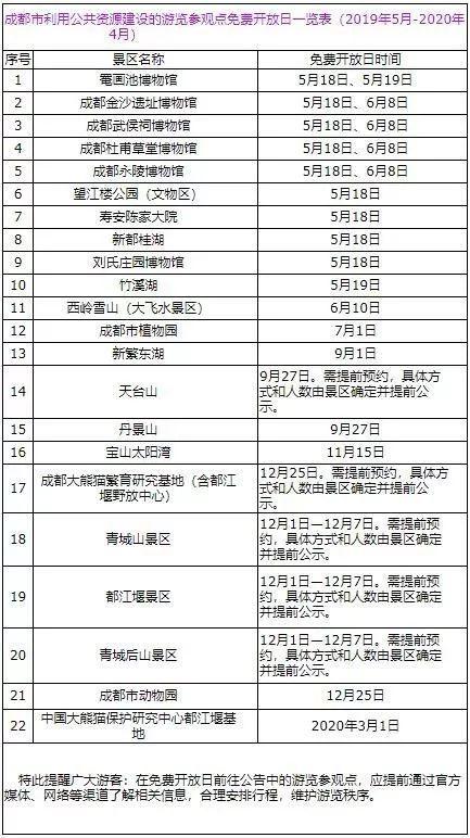 没有学历可落户成都？除了世运会，这些消息你也要知道