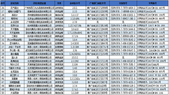50款手游测评：开心消消乐、皇室战争等，家长监护机制缺失