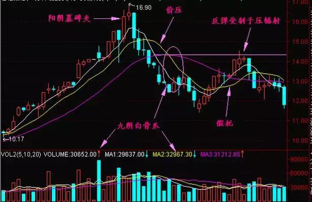 股票积信号什么意思（股票一旦出现“九阴白骨爪”形态）