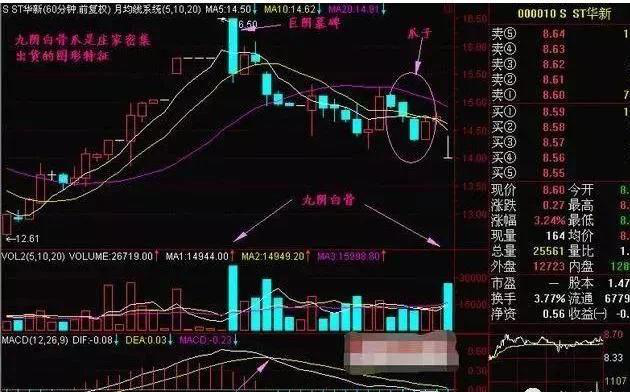 股票积信号什么意思（股票一旦出现“九阴白骨爪”形态）