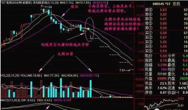 股票积信号什么意思（股票一旦出现“九阴白骨爪”形态）