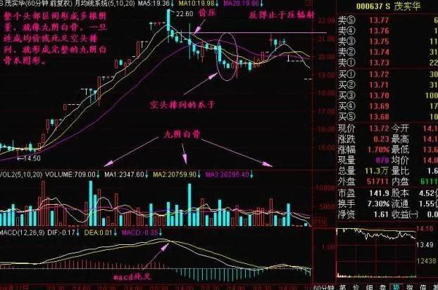 股票积信号什么意思（股票一旦出现“九阴白骨爪”形态）