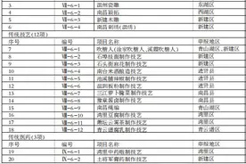 南昌市第六批市级非物质文化遗产代表性名录推荐名单图片