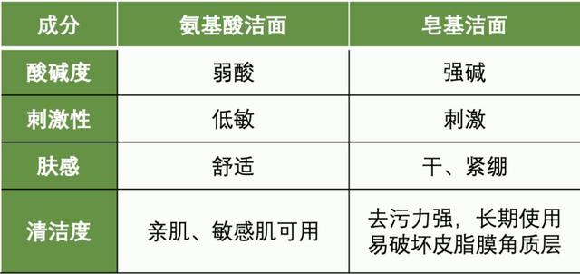 天然有机氨基酸洁面原液告诉你，脸上的“螨虫”怎么去除，让你素颜好看100倍
