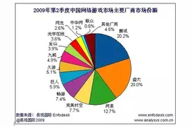 游戏之王：腾讯帝国的半条命图片