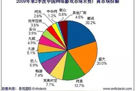 游戏之王：腾讯帝国的半条命图片