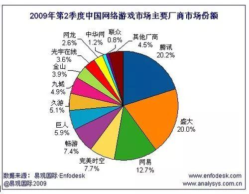 pps三国乱斗（游戏之王腾讯帝国的半条命）