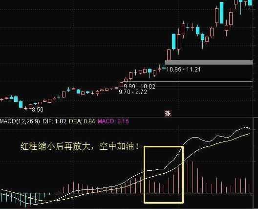 黄白线指的是什么股票黄白线是什么线但凡macd