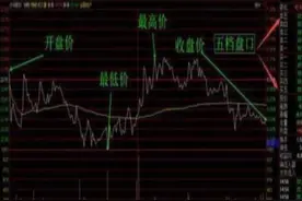 神秘的盘口语不再“神秘”，终于有人把主力盘口语言的秘密讲明白了，学会一眼洞悉主力动向图片