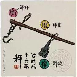 半斤八两，是半斤=八两吗？