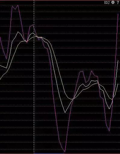 从巨亏到财务自由，只因悟透“MA+KDJ+MACD”三指标共振选股法，赶紧学会，机不可失时不再来！