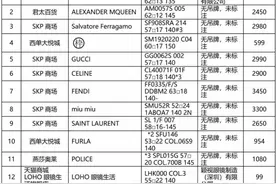 50款太阳镜测评：名创优品、黑石两款产品，无法正确辨别红绿灯图片