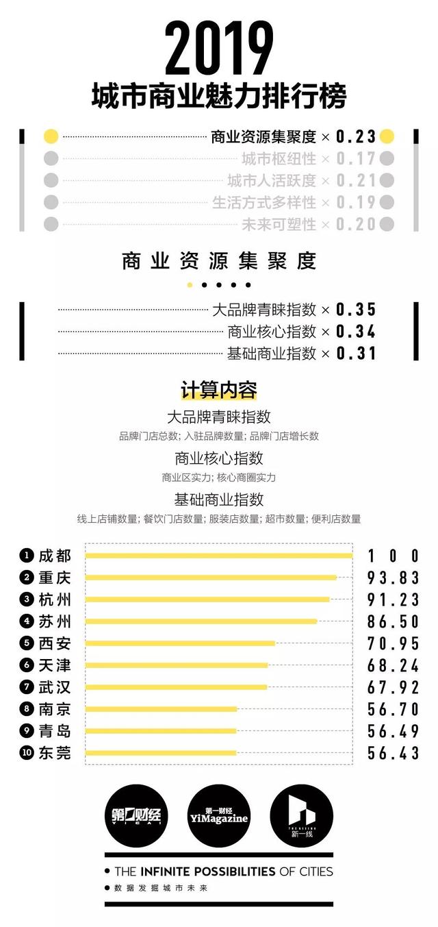 湖北各市州到底是几线城市？这里有一份最新排行榜