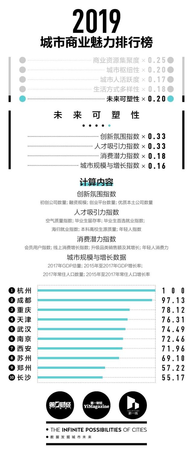 湖北各市州到底是几线城市？这里有一份最新排行榜