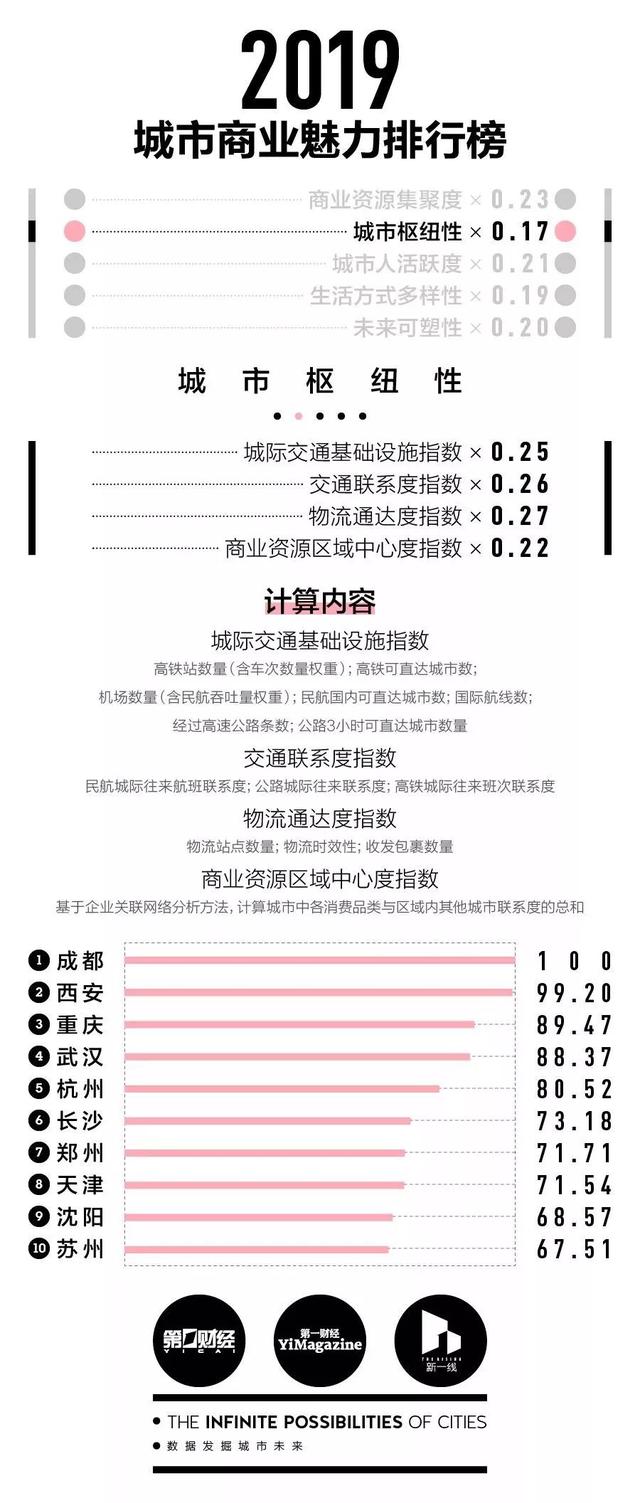 湖北各市州到底是几线城市？这里有一份最新排行榜