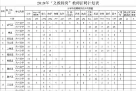 有编制，无笔试！广西招聘特岗教师8254人图片