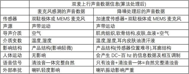 关于AirPods语音唤醒 你想知道的都在这里