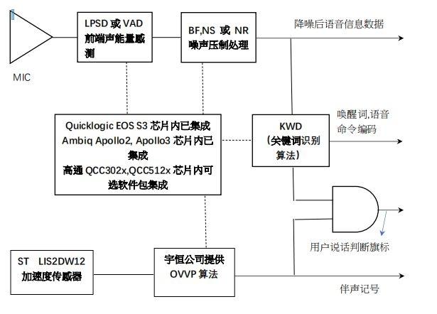 关于AirPods语音唤醒 你想知道的都在这里