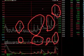 主力已经在出货了，你还傻傻被蒙在鼓里吗？一文详解极少人知道的“主力对倒出货”技巧！图片