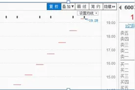 一位良心操盘手良心分享：「游资大佬曝光」十八种涨停板和经典形态，学会让你少走十年弯路图片