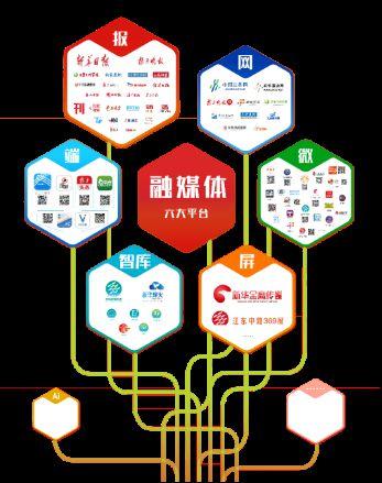 新华报业传媒集团社会责任报告