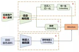 现实版「柯南变声器」来了，搜狗变声让你声音随心变图片