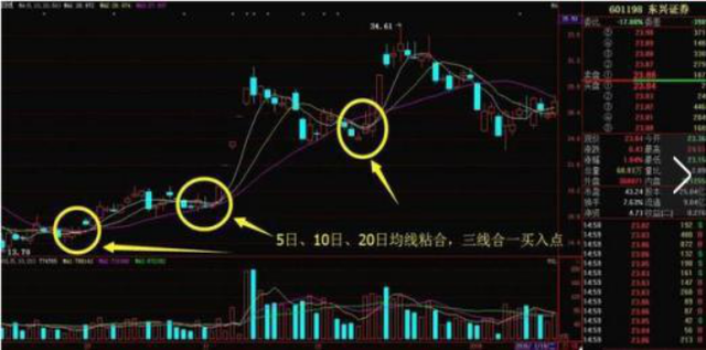 三线合一的性质（注意持股但凡遇到三线合一K线形态）