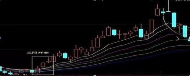 注意！持股但凡遇到“三线合一”K线形态，股价在短期内大概率创出新高，千万别被洗下车！