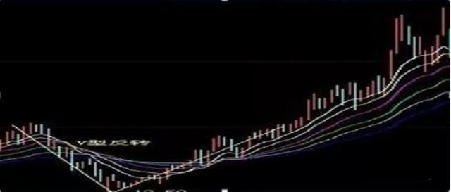 注意！持股但凡遇到“三线合一”K线形态，股价在短期内大概率创出新高，千万别被洗下车！
