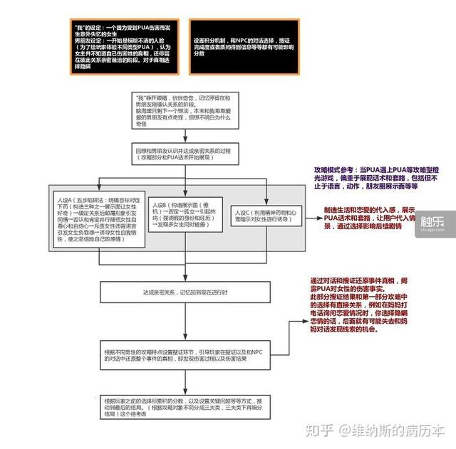 她们想用一个游戏，教会人们远离PUA