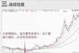 所有牛股都有这个明显特征：阳线量大，阴线量小，阳多阴少，是难得必不可少的超级大牛股图片