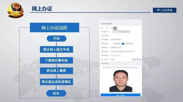 网上就能办理身份证！这个平台不简单