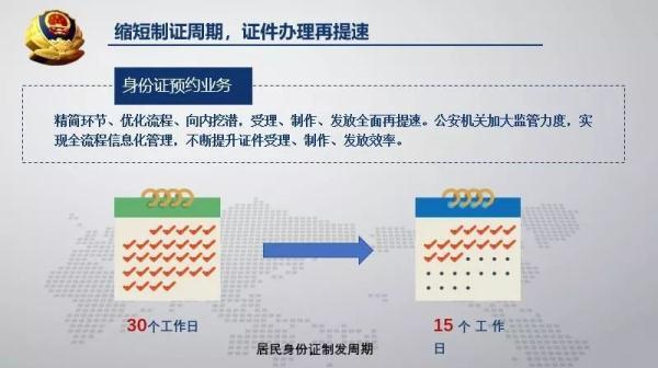 网上就能办理身份证！这个平台不简单