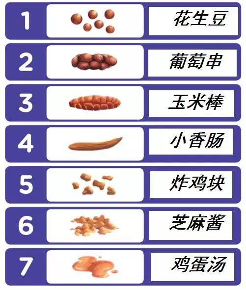 分清宝宝“好便便“和”坏便便“，从此不在纠结宝宝便便问题