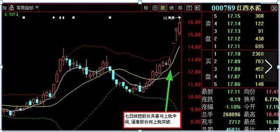 布林线选股公式（股市神奇的双指标共振选股）