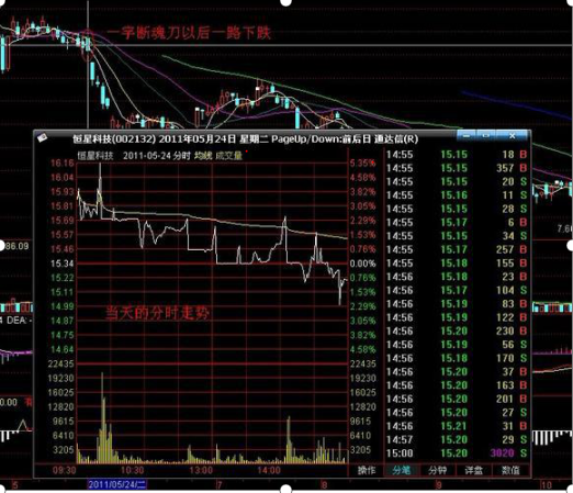 唯一让所有机构、游资丧魂落魄的“一字断魂刀”（断头断魂），究竟神奇背后蕴含什么巨大秘密，独家披露