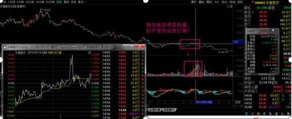 唯一让所有机构、游资丧魂落魄的“一字断魂刀”（断头断魂），究竟神奇背后蕴含什么巨大秘密，独家披露