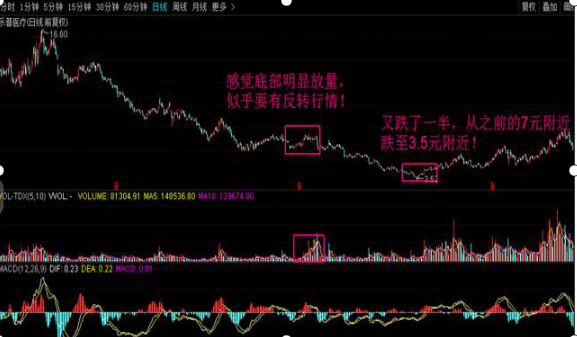 唯一让所有机构、游资丧魂落魄的“一字断魂刀”（断头断魂），究竟神奇背后蕴含什么巨大秘密，独家披露