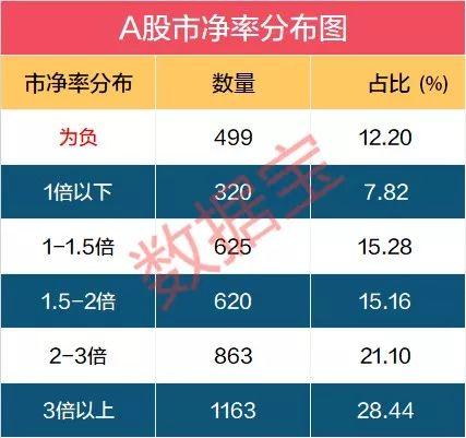 中位数市盈率（A股美股估值全比较：对比美股）