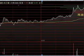 但凡“尾盘30分钟”出现这种种征兆，建议满仓持股，第二天开盘即拉升7个点，值得牢记图片