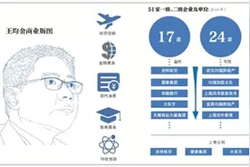 品类单一 均瑶乳业冲刺乳酸菌饮料第一股困难重重图片